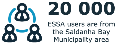 Newsletter infographic showing 20 000 essa users are from the saldanha bay municipal area